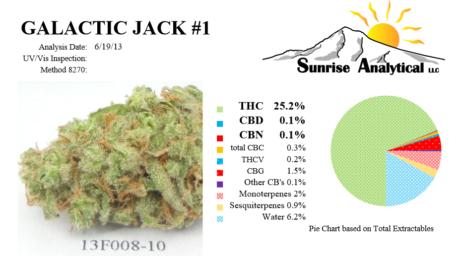 análisis de cannabinoides galactic Jack